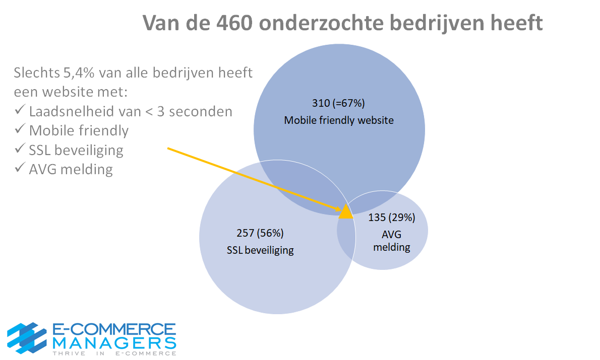 Bedrijven uit Zwolle en Deventer kunnen online aanwezigheid makkelijk verbeteren